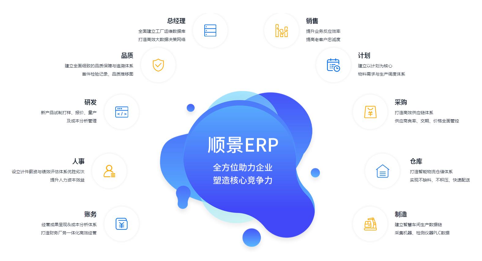 ERP管理系统如何让工作流程更加方便快捷?
